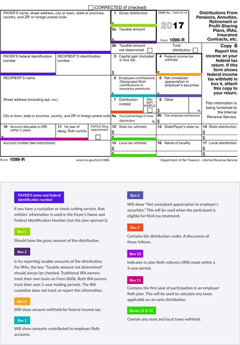 form 1099 r distribution code